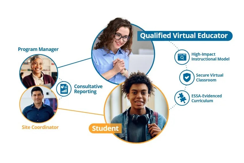 TSI Infographic