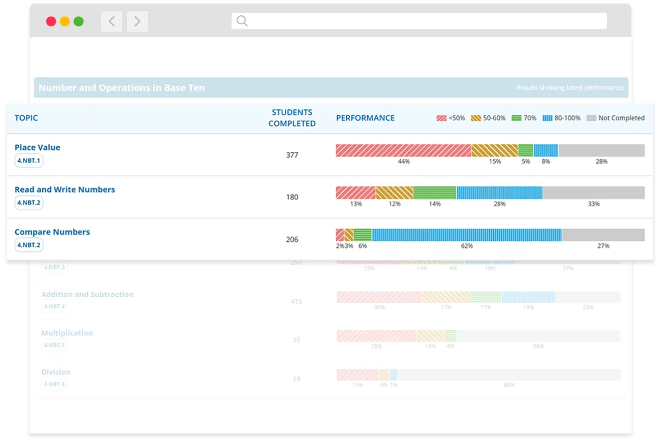 WEBD 71 Test Readiness District Wide One Domain