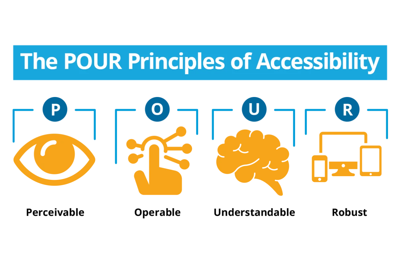 WEBD 76 Accessibility POUR Icons