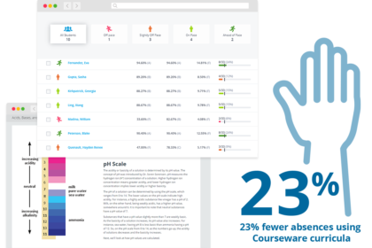 WEBD 68 Reimagining the Path to Graduation Header Stat Updated Screenshot