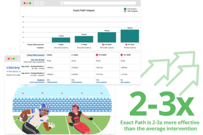 WEBD 68 Accelerating Student Achievement Header Screenshot Stat 3x