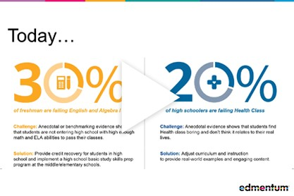 Planning Your Credit Recovery Program