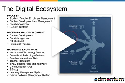 Building a Digital Ecosystem