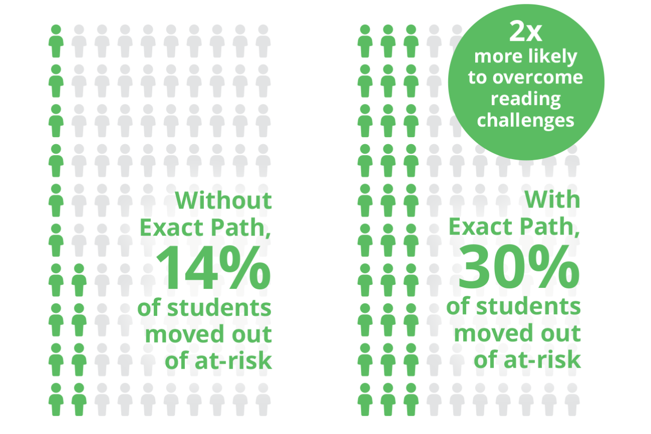 WEBD 69 Exact Path Growth That Scales