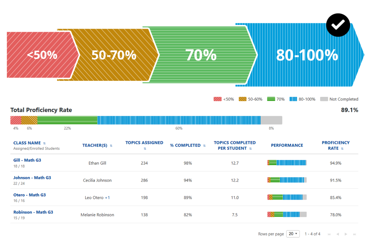 WEBD 69 Exact Path Webpage Proficiency Mastery v4