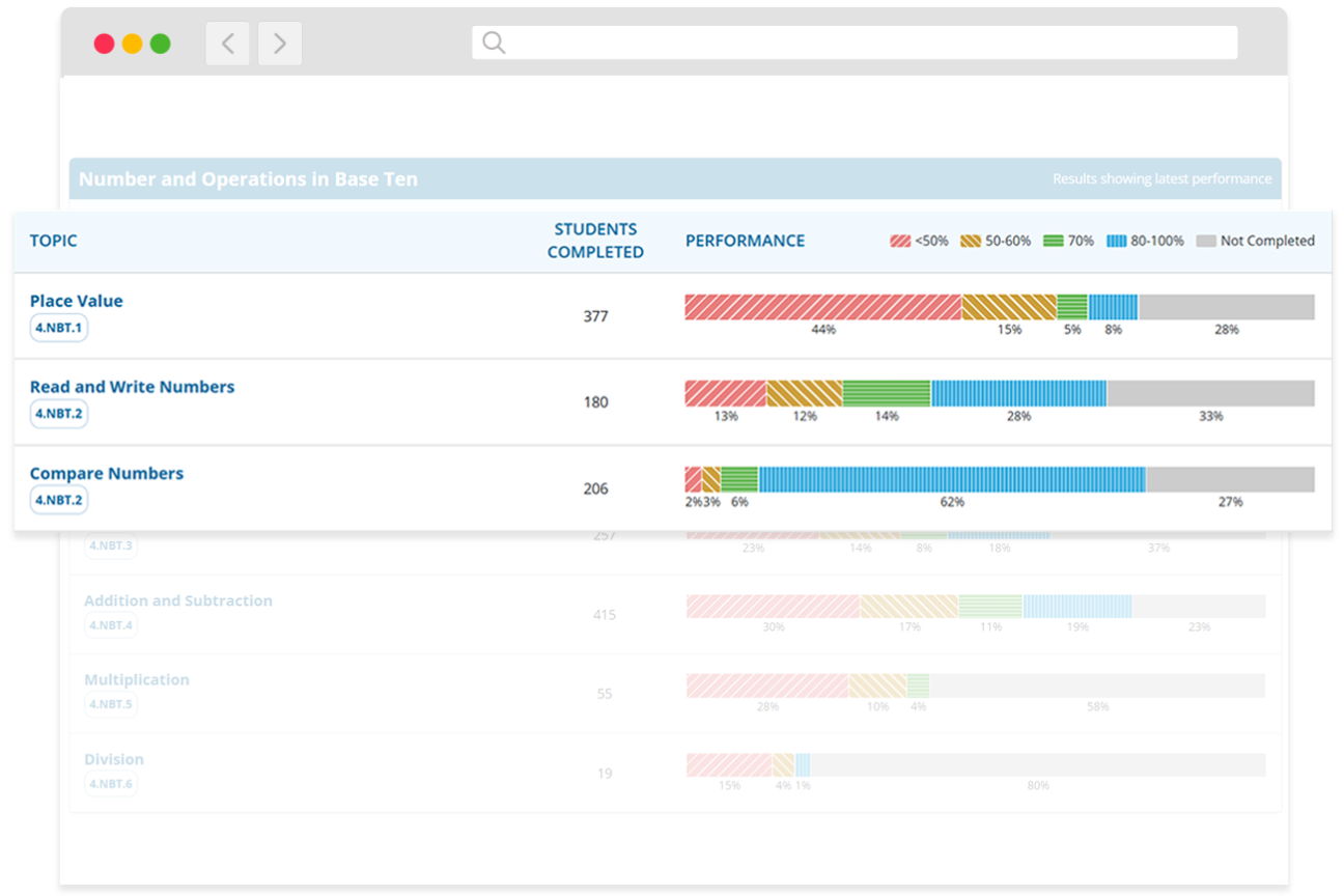 WEBD 71 Test Readiness District Wide One Domain