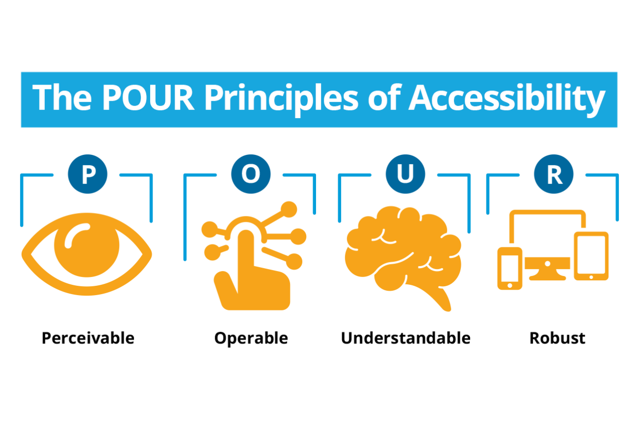 WEBD 76 Accessibility POUR Icons
