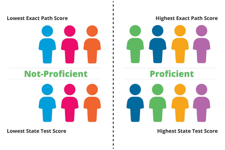 WEBD 74 New Jersey Linking Study Correlation Colors