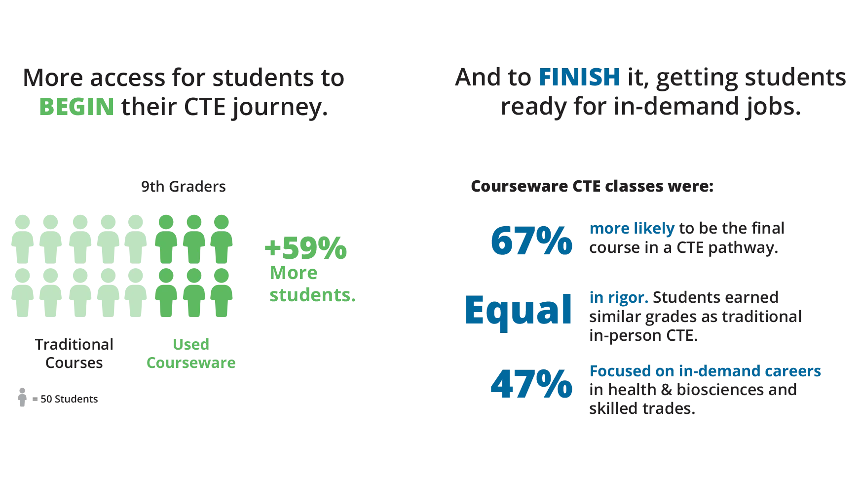 WEBD 81 Baltimore CTE Efficacy Study W Ide Middle 2