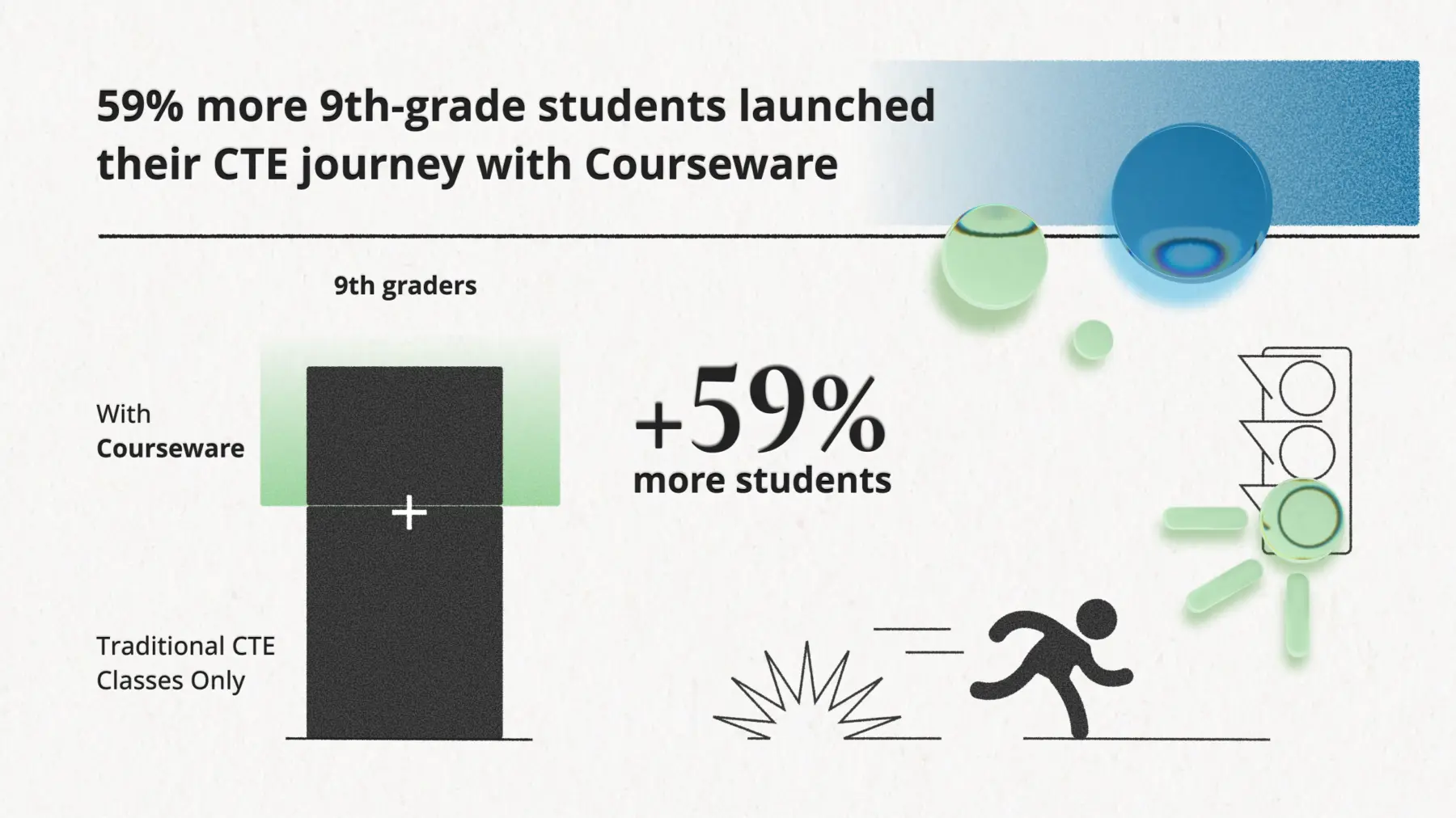 9th Grade Graphic Media Centered