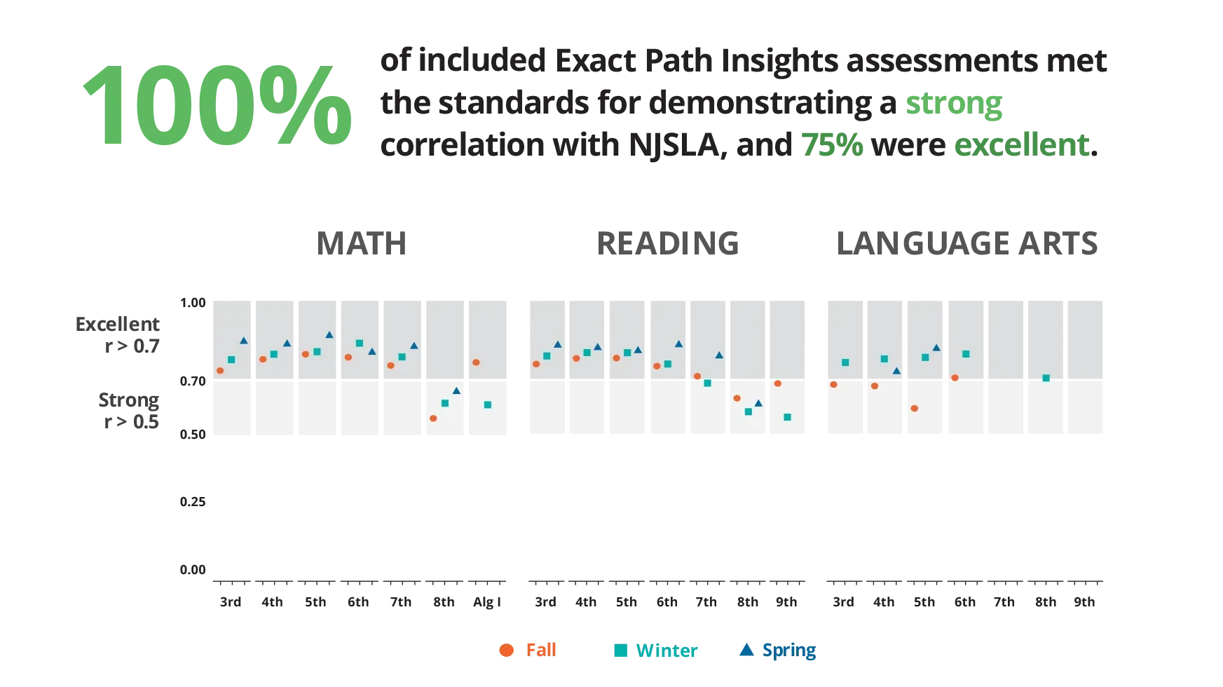 WEBD 74 New Jersey Linking Study W Ide Middle 1