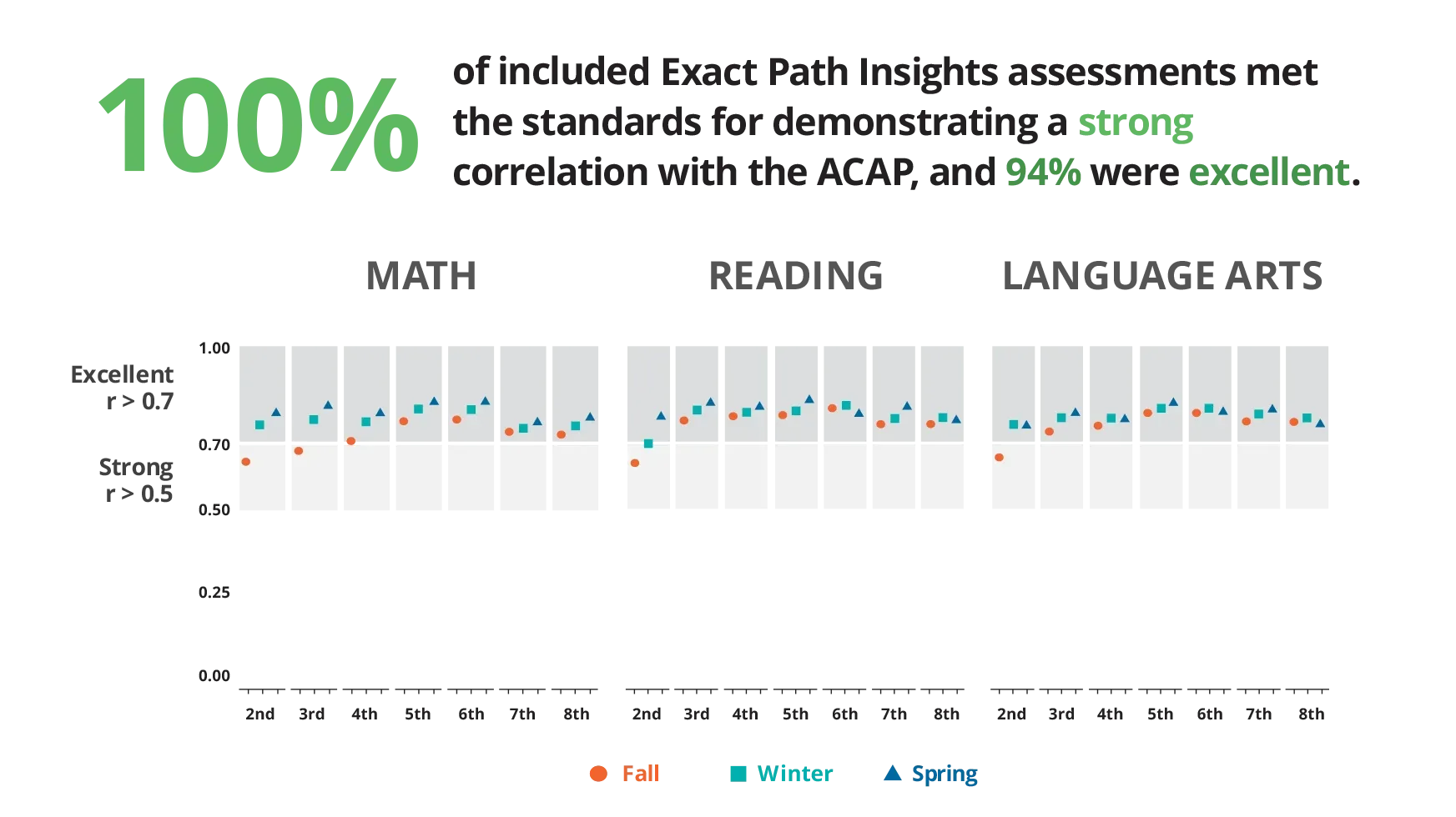 WEBD 75 Alabama Linking Study W Ide Middle