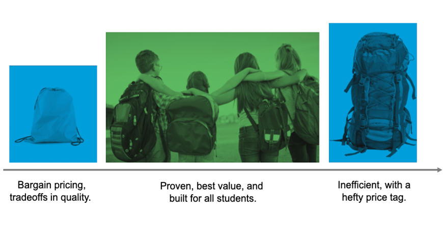 Save Big with One trusted partner backpacks