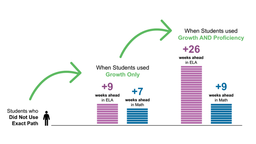 WEBD 72 XP Proficiency ESSA Tier 2 Study Full Line
