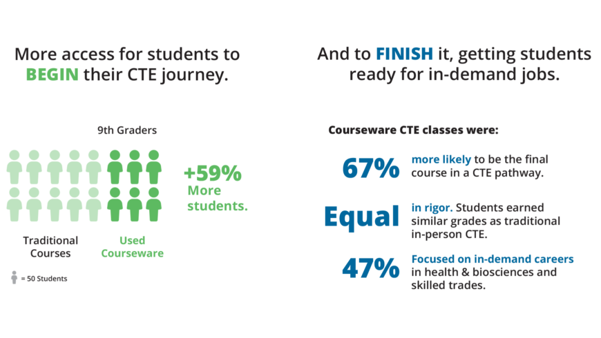 WEBD 81 Baltimore CTE Efficacy Study W Ide Middle 2