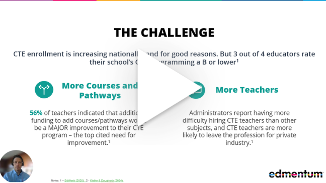 CTE Research Study