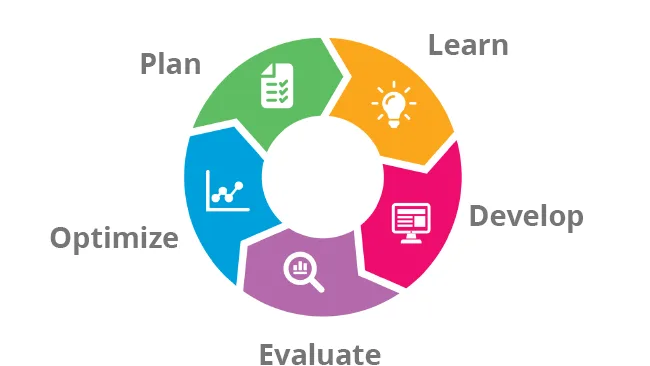 WEBD 35 013 Professional Service Content Steps 2