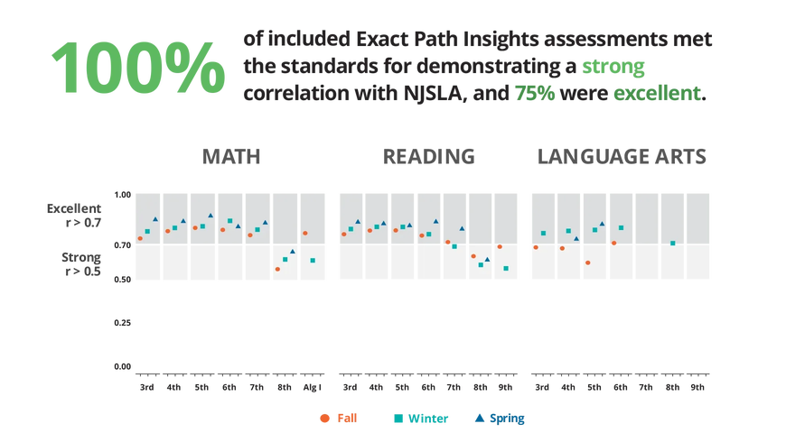 WEBD 74 New Jersey Linking Study W Ide Middle 1