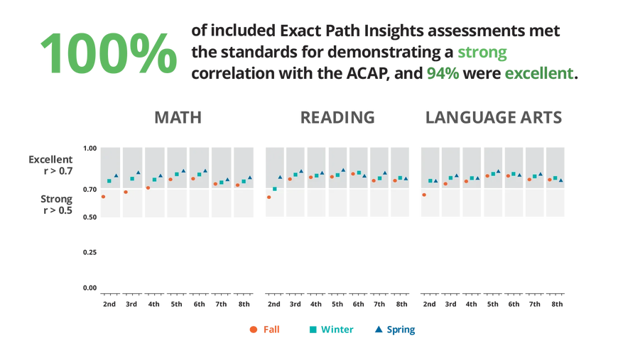 WEBD 75 Alabama Linking Study W Ide Middle