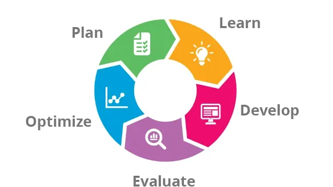 WEBD 35 013 Professional Service Content Steps 2