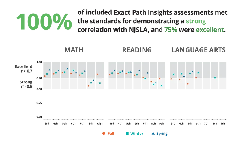 WEBD 74 New Jersey Linking Study W Ide Middle 1