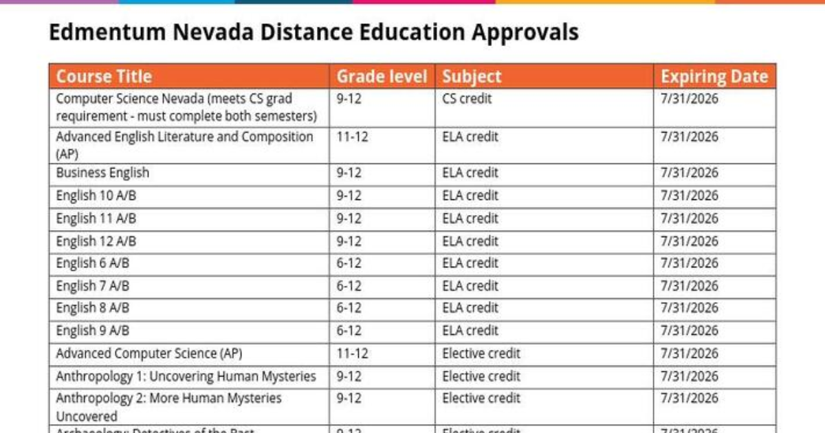 Edmentum Course Approvals for Nevada Distance Learning… Edmentum