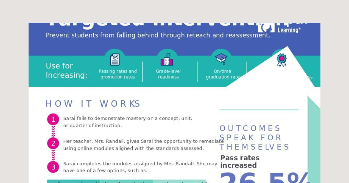 Targeted Individual Handbook.pdf Implementation Handbook on Targeted Intervention | Edmentum