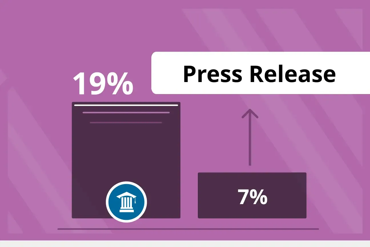 Virtual Tutoring Impact