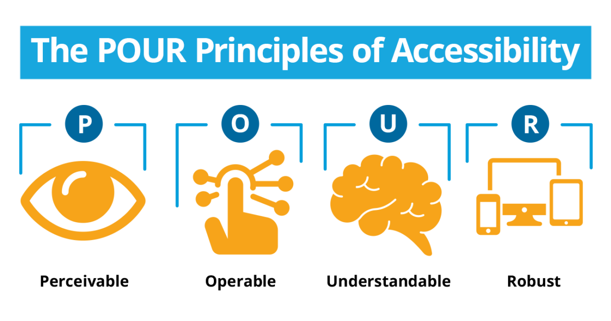 Accessibility | Edmentum