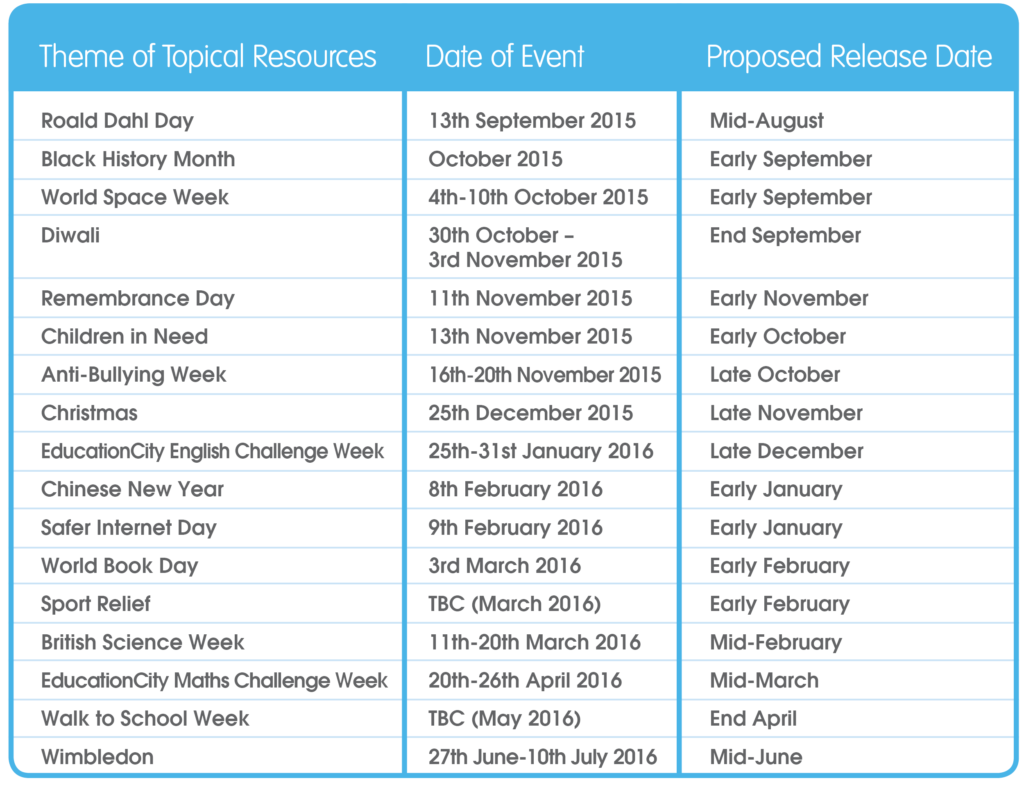 New Improved Topical Resources for 2015/16 EducationCity